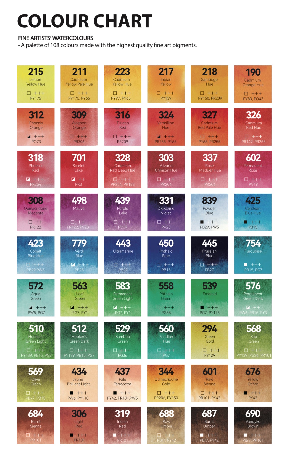 Phoenix Watercolor 9 Hues Paint Set – 21ml Artist Tubes – Artist Level Vibrant Pigments for Artists & Beginners